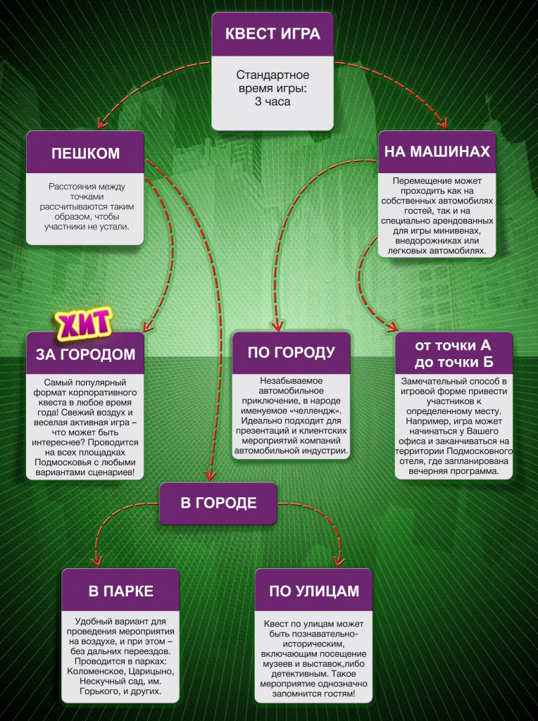 Психологический квест для подростков сценарий Психологический квест для подростков сценарий