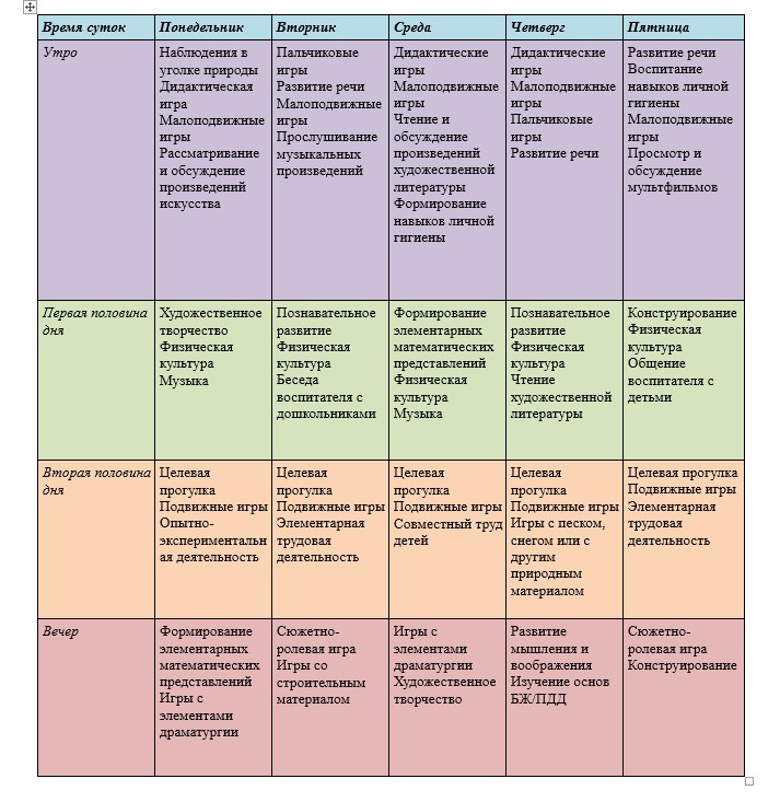 Циклограмма для средней группы детского сада. Циклограмма в младшей группе детского сада. Циклограмма средняя группа. Циклограмма деятельности воспитателя. Циклограмма младшего воспитателя.