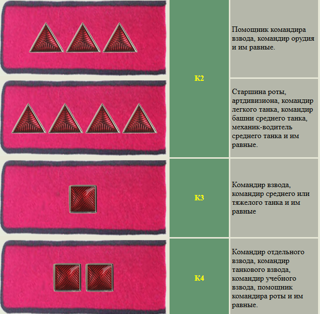 Воинские звания ркка 1943. Воинские звания в СССР до 1943 года.