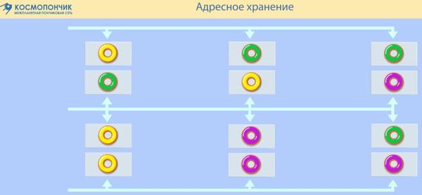 Информатика урок цифр мессенджер. Управление конвейером урок цифры. управление конвейером урок цифры ответ. урок цифры цифровое производство. урок цифры аналитика ответы.