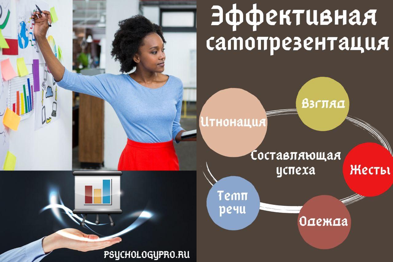 Цифровая самопрезентация