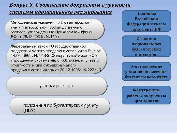 Нормативное регулирование учета готовой продукции