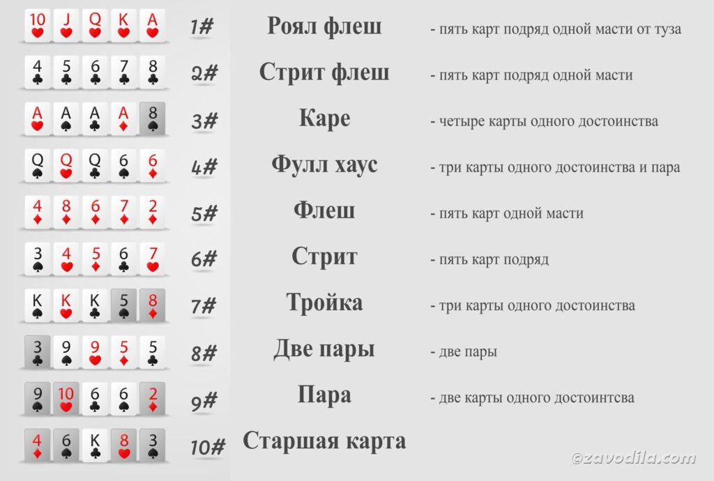Комбинации покера в картинках комбинации