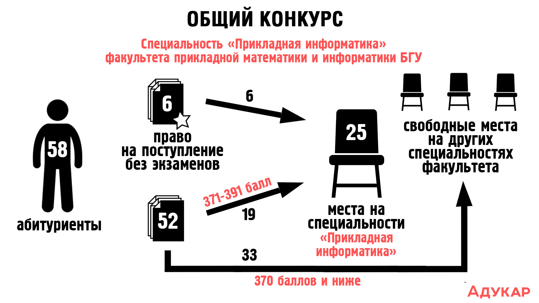 Что такое общий конкурс