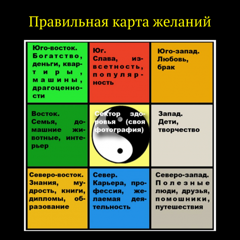 До какого числа можно делать карту желаний. Квадрат Багуа фен шуй карта желаний. Карта визуализации желаний. Сделать карту желаний. Карта желаний сектора