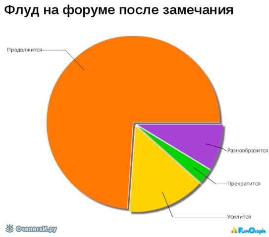 Статистика 31. Красный статистика смешные. Сыт Светы статистика смешные.