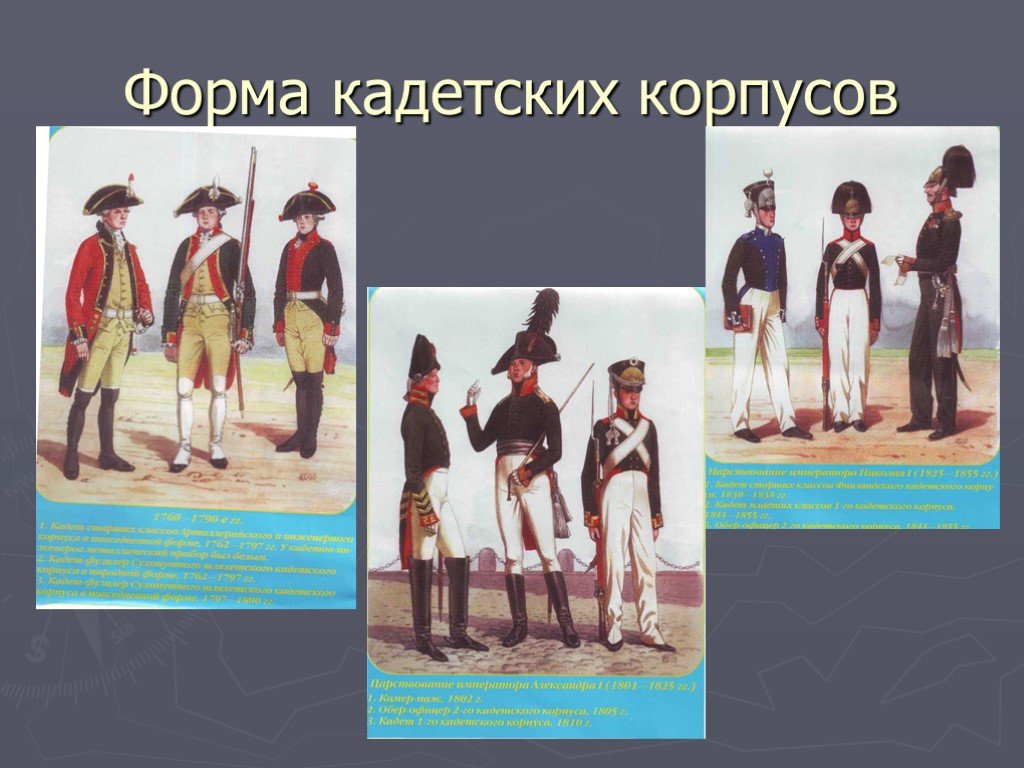 История форм. Кадеты форма историческая. Форма кадетского корпуса. История кадетских корпусов. История кадетских корпусов в России.