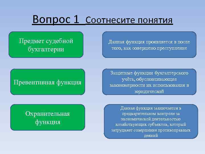 Соотнесите понятия природа и общество. Соотнесите понятия природа и общество