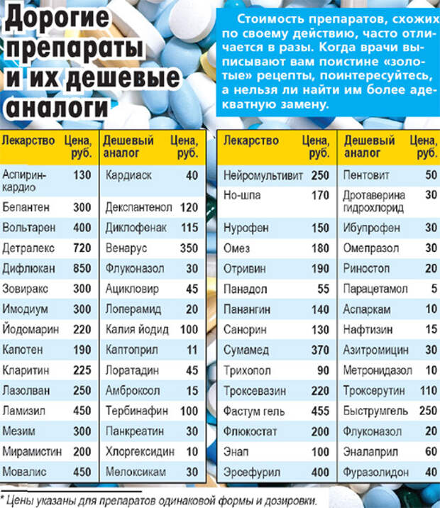 Противовирусные Препараты Недорогие Но Эффективные Взрослым Список