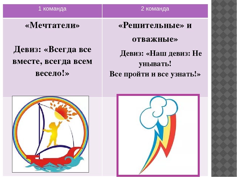 Какой девиз можно придумать команде. Девиз для команды. название команды и девиз. спортивные речевки и девизы для команд. девиз для команды спортивные.