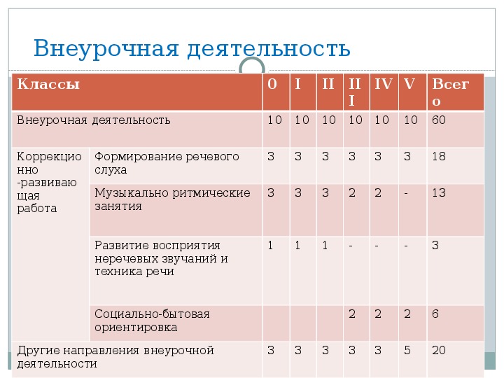 Программа внеурочной. План внеурочной деятельности. План внеурочной деятельности класса. Внеурочная деятельность направления для 5-9 классов. Название внеурочки.