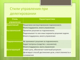 Стили Руководства Используемые Руководителем