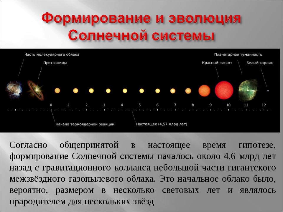 Процесс образования солнца. Схема происхождения солнечной системы. Зарождение планет солнечной системы. Этапы формирования солнечной системы. 6 Этапов формирования солнечной системы.