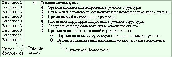 Структура документа схема. Структура документа. Структура документа билет.